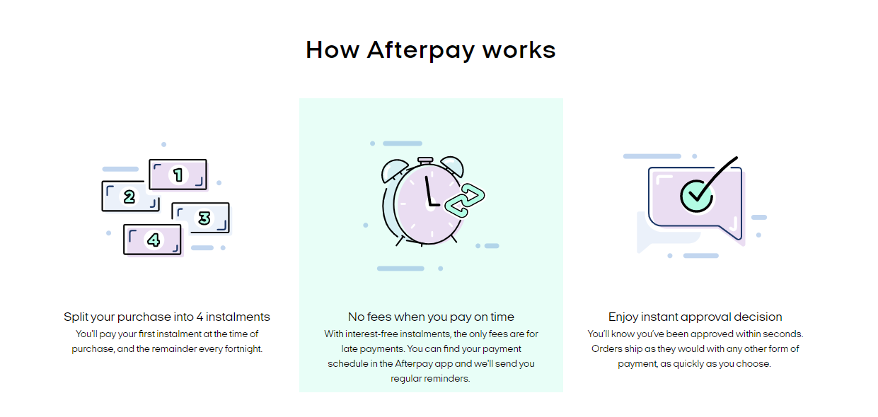 How Afterpay Works How Afterpay Works